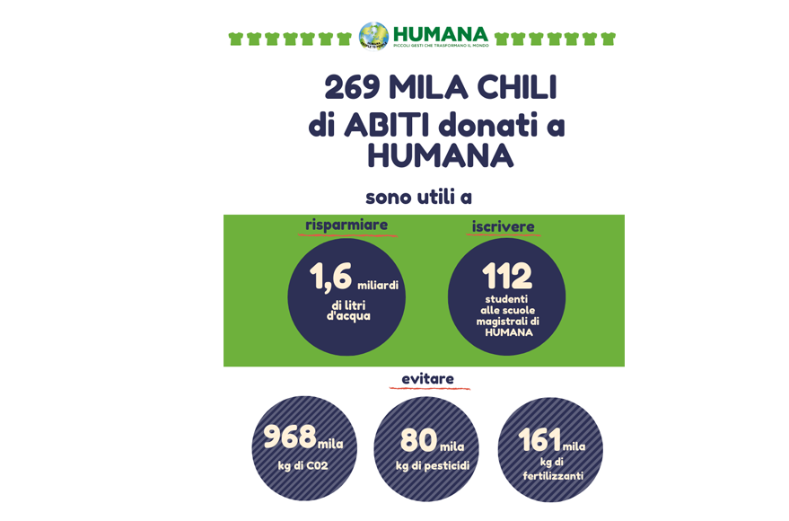 Raccolta abiti HUMANA: new entry e conferme – HUMANA People to People Italia